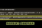 各大LOL圈内人恭喜Uzi入选名人堂！Ning：肯定进 JKL：乌兹YYDS！